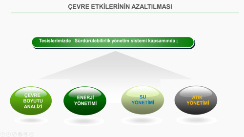 Sürüdürülebilir Turizm Raporu 2025