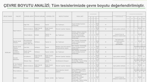 Sürüdürülebilir Turizm Raporu 2025